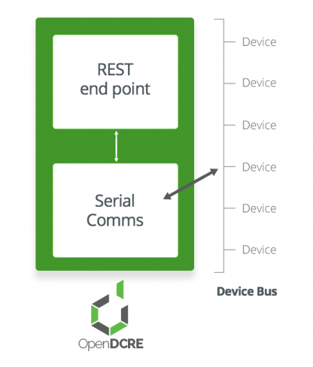 _images/OpenDCRE_diagram01.png